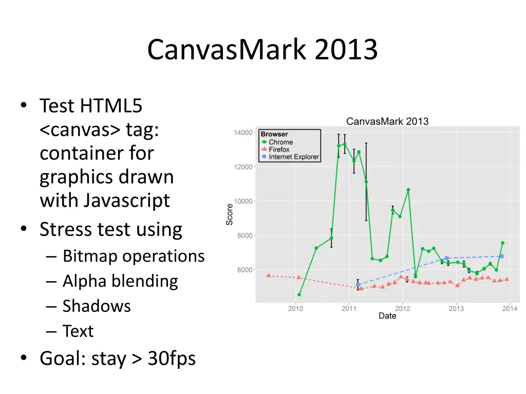 canvasmark 2013