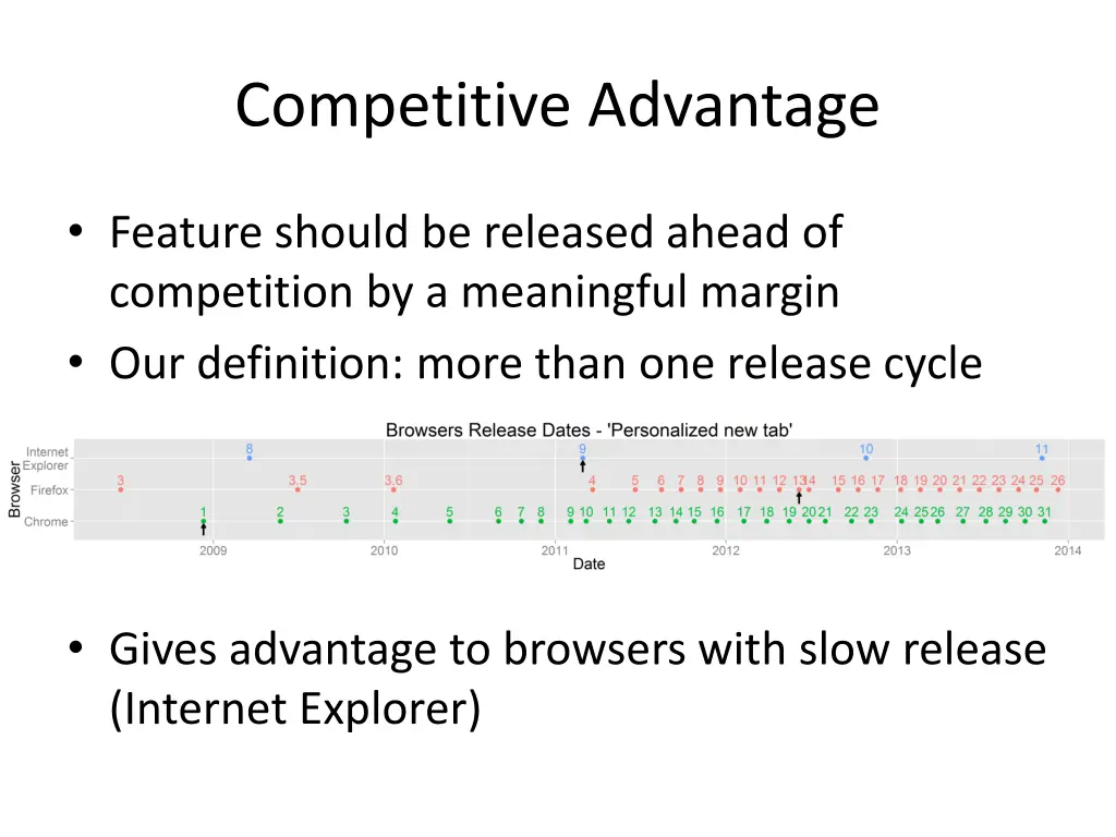 competitive advantage