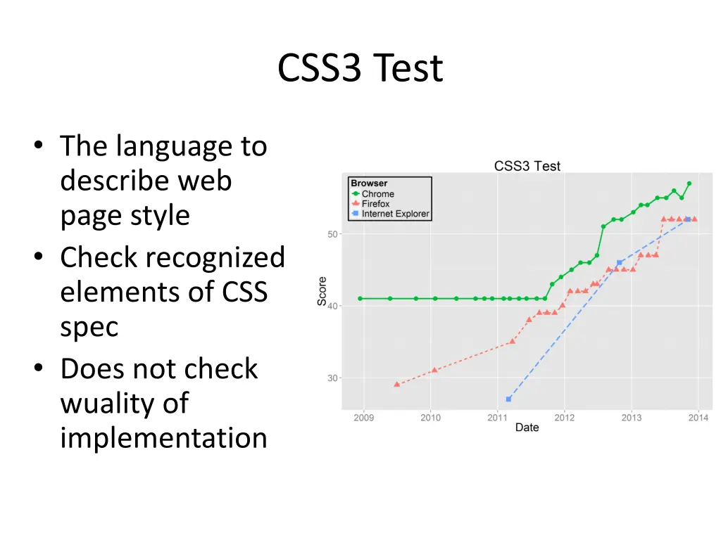 css3 test