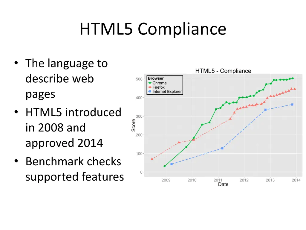 html5 compliance