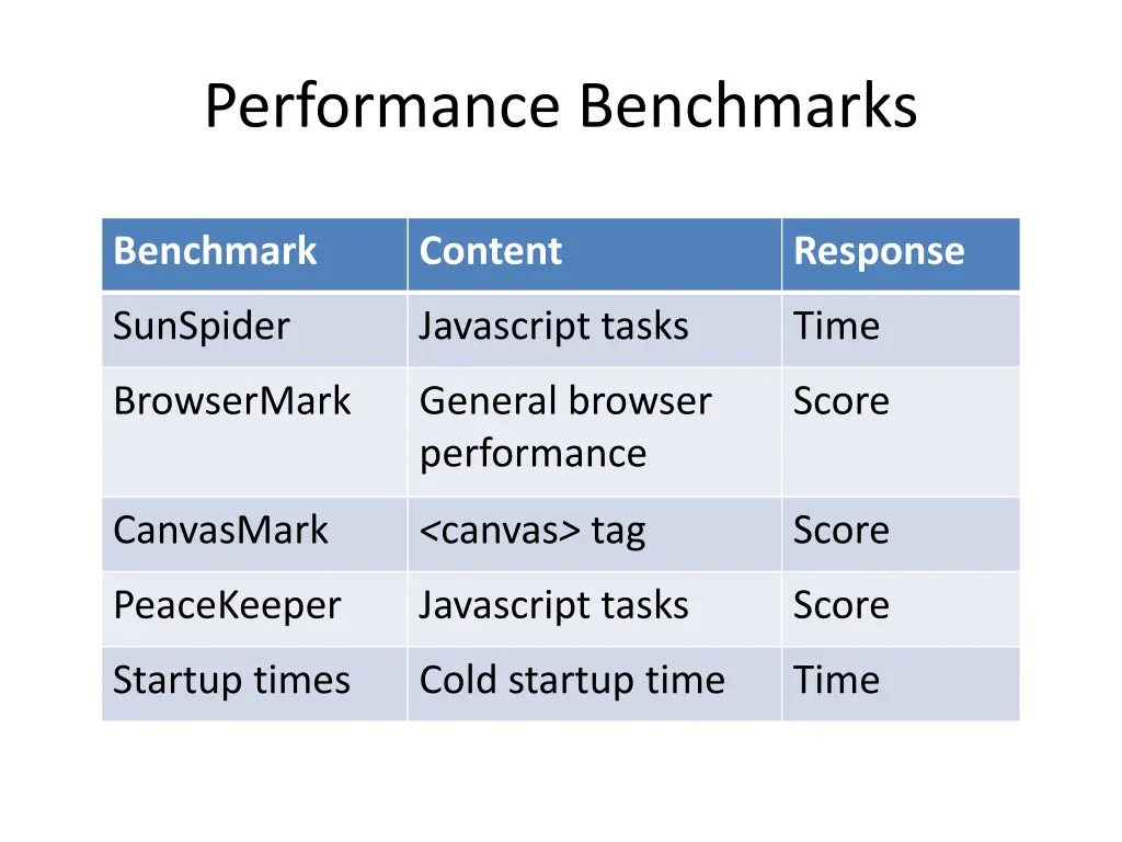 performance benchmarks