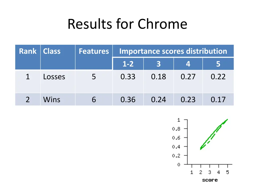 results for chrome