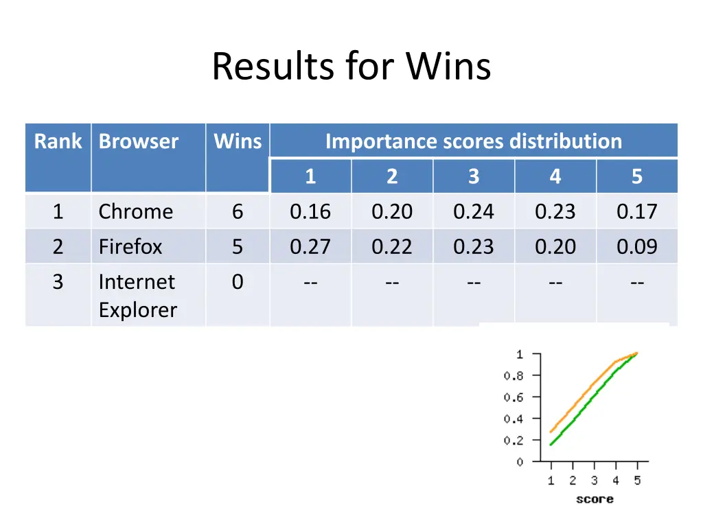 results for wins