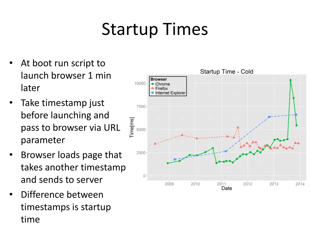 startup times