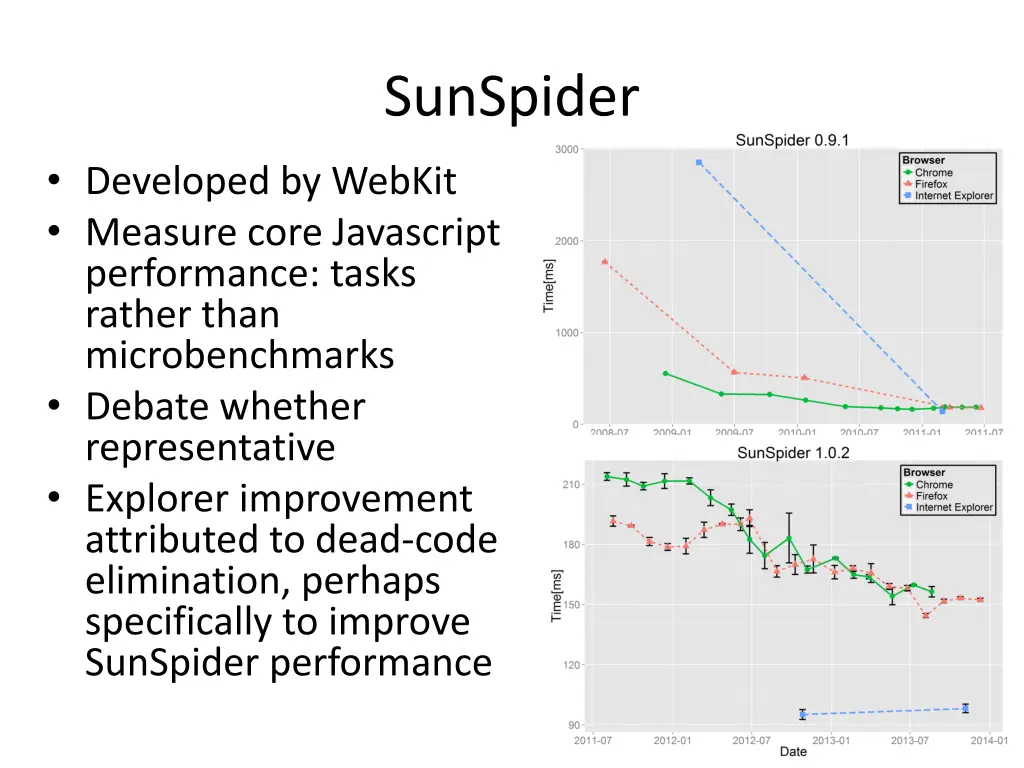 sunspider