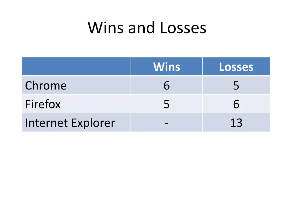 wins and losses 1