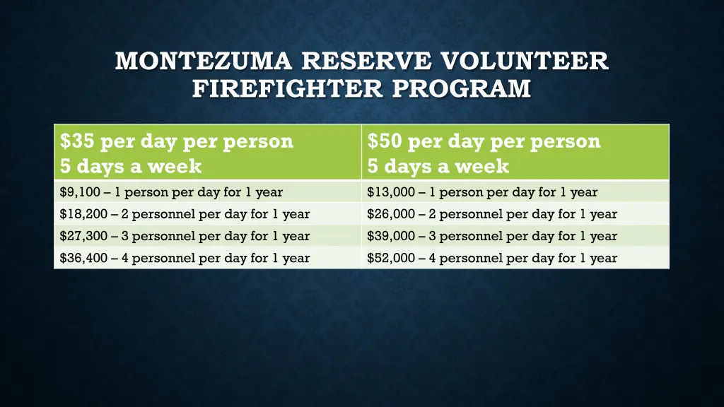 montezuma reserve volunteer firefighter program