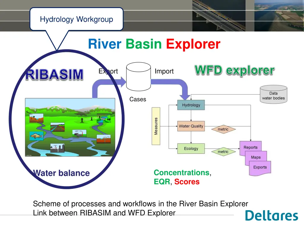 hydrology workgroup