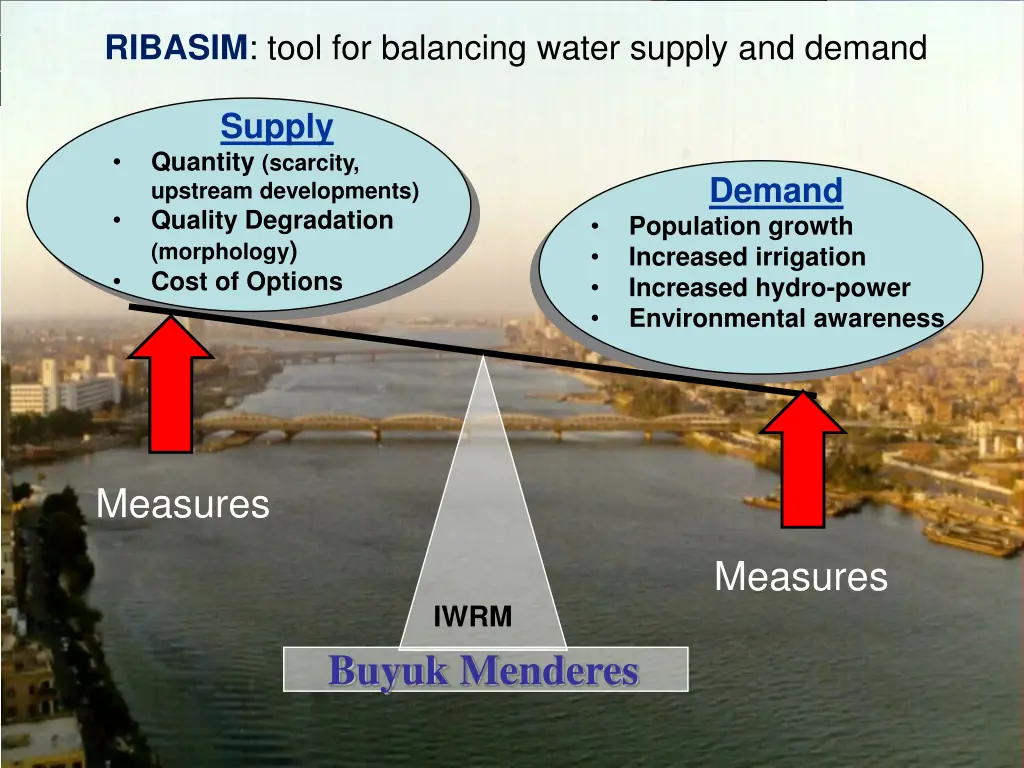 why balance the water balancing act ribasim tool