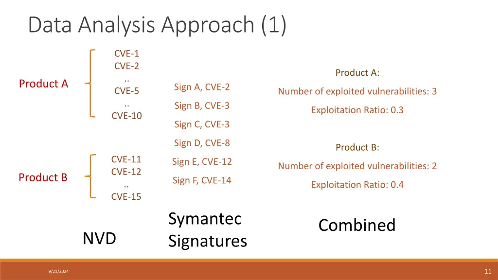 data analysis approach 1