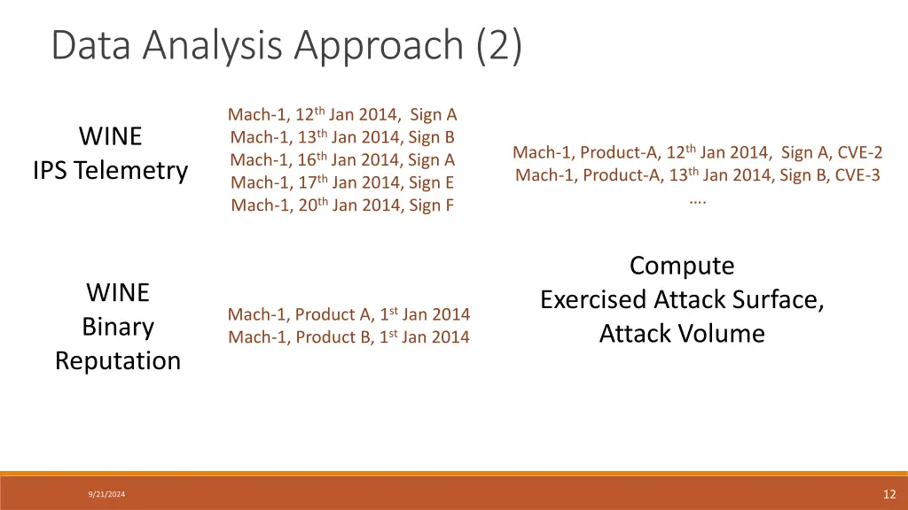 data analysis approach 2