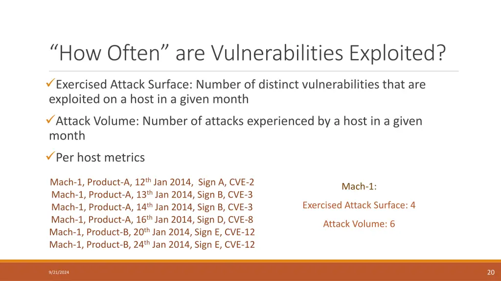 how often are vulnerabilities exploited