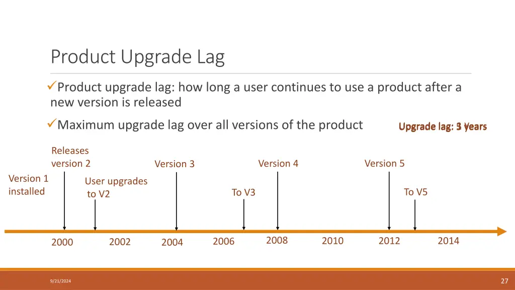 product upgrade lag