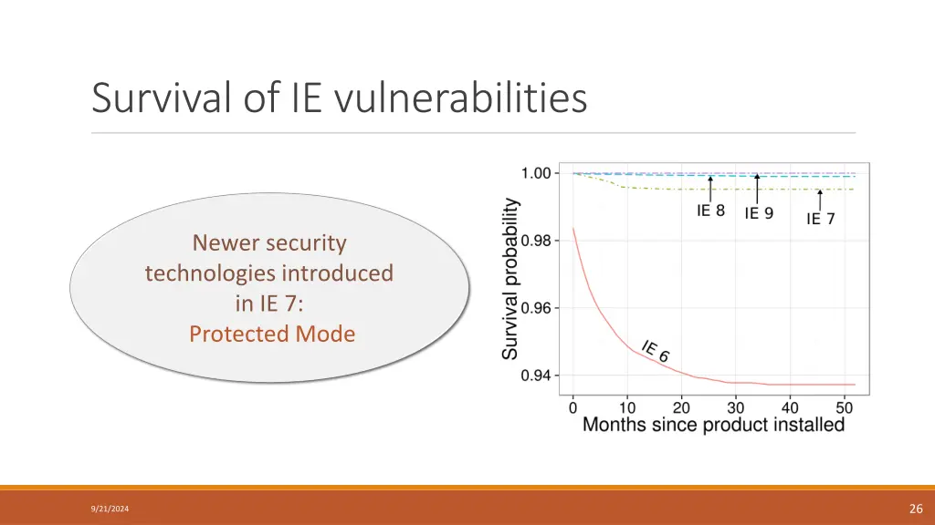 survival of ie vulnerabilities