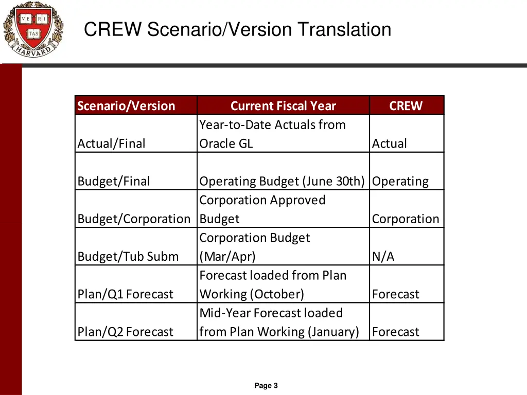 crew scenario version translation