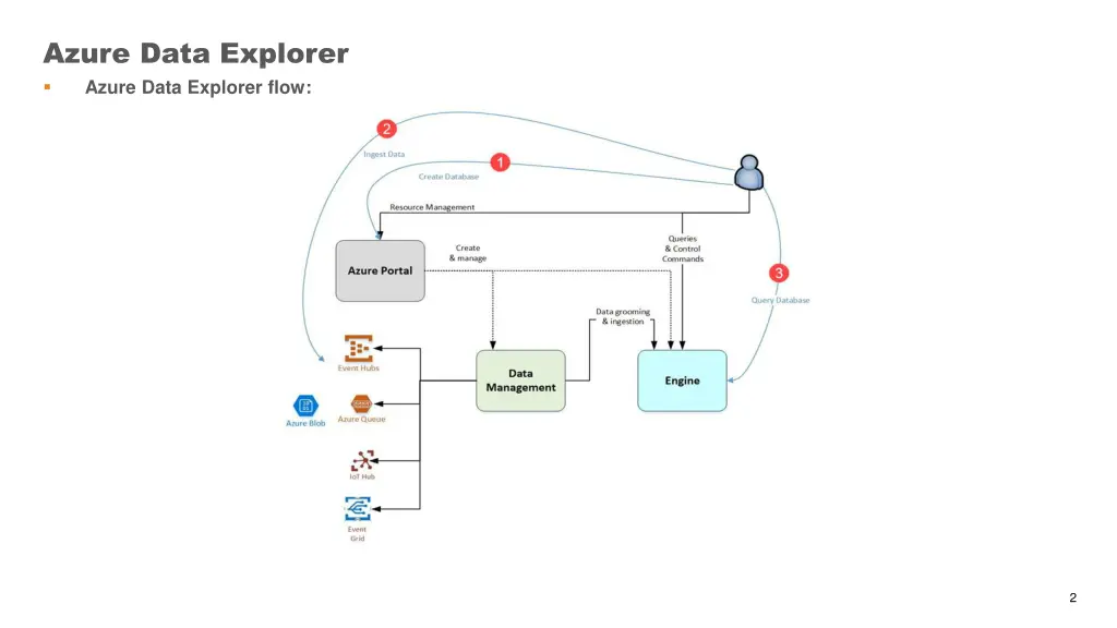 azure data explorer azure data explorer flow