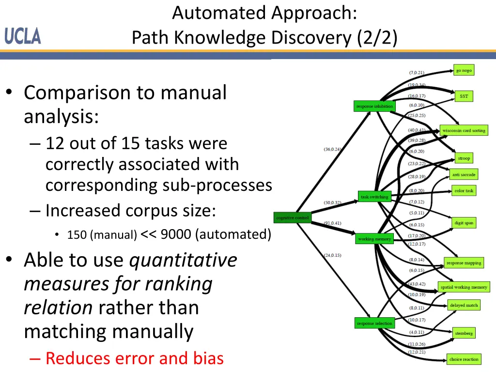 automated approach path knowledge discovery 2 2