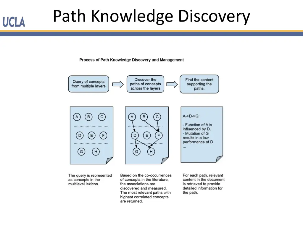 path knowledge discovery