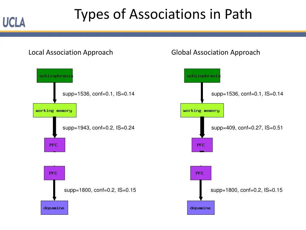 types of associations in path 1