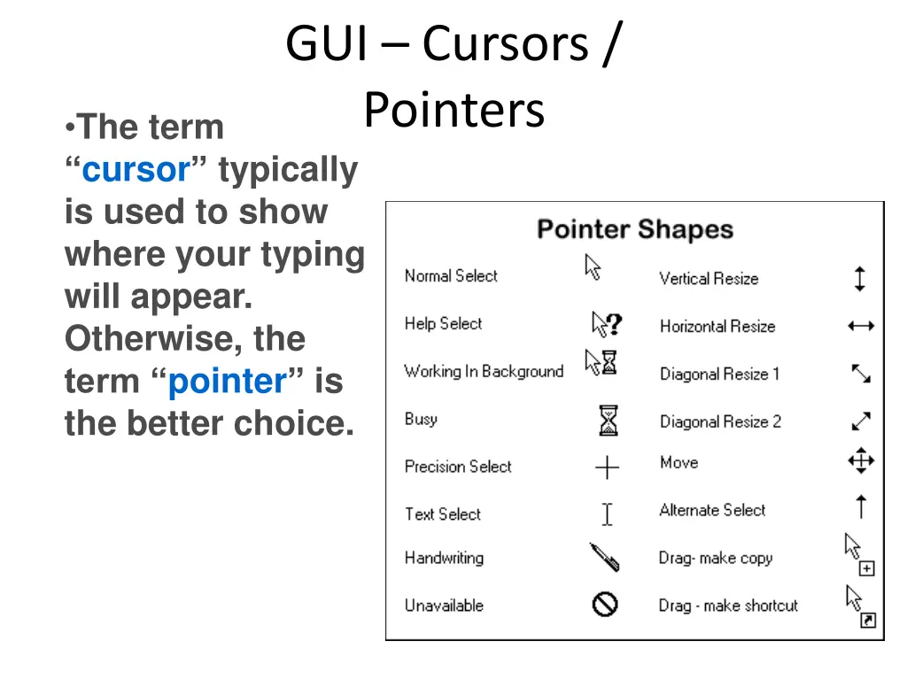 gui cursors pointers