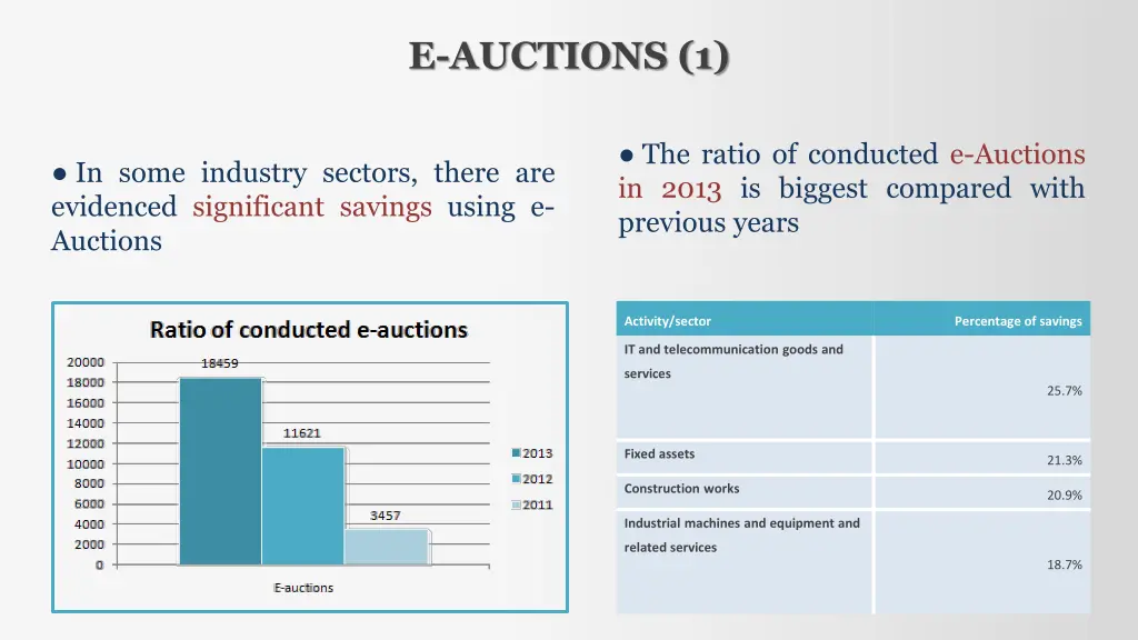 e auctions 1 1