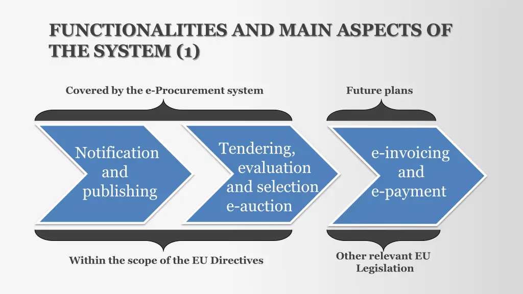 functionalities and main aspects of the system 1