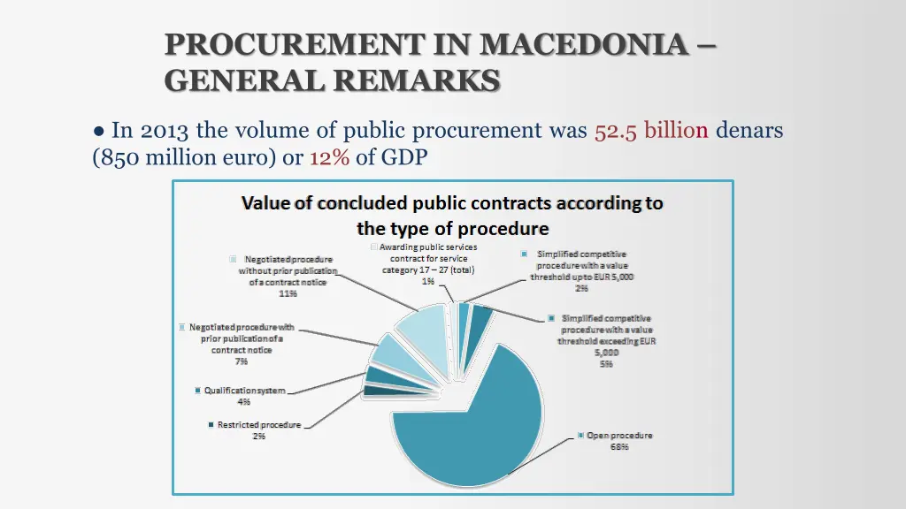 procurement in macedonia general remarks