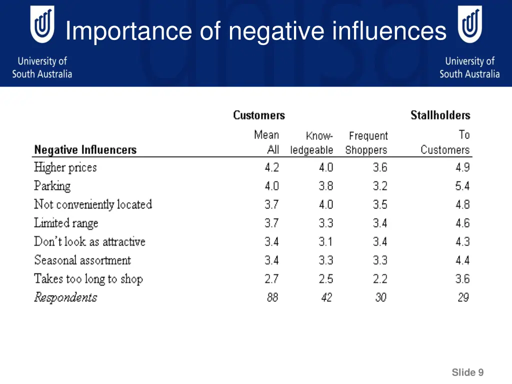 importance of negative influences