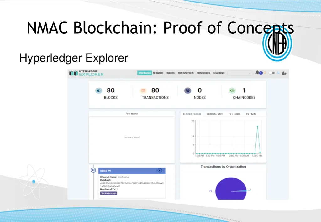 nmac blockchain proof of concepts 3