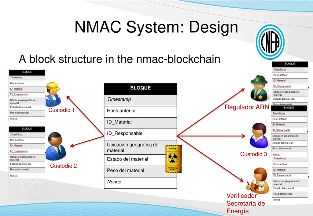 nmac system design 1