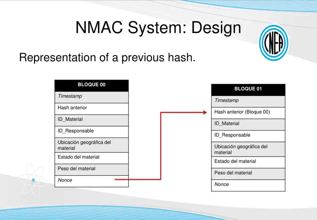 nmac system design 2