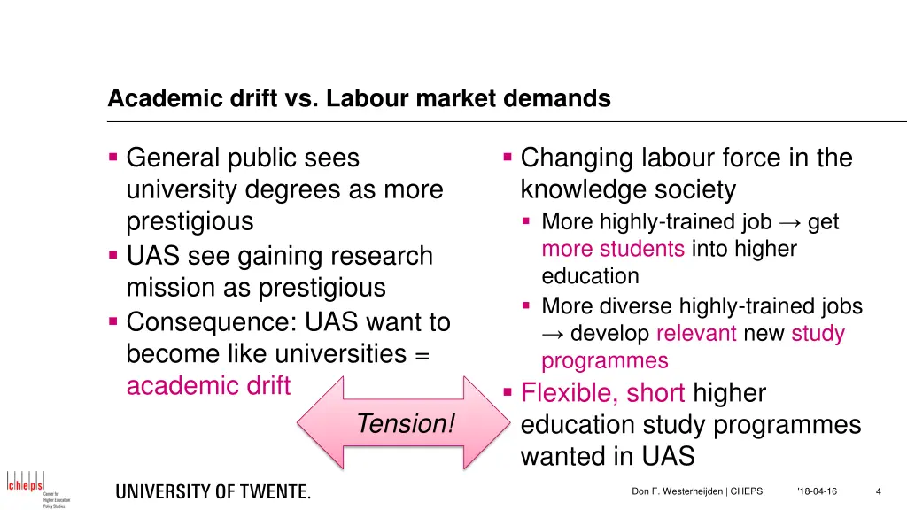 academic drift vs labour market demands