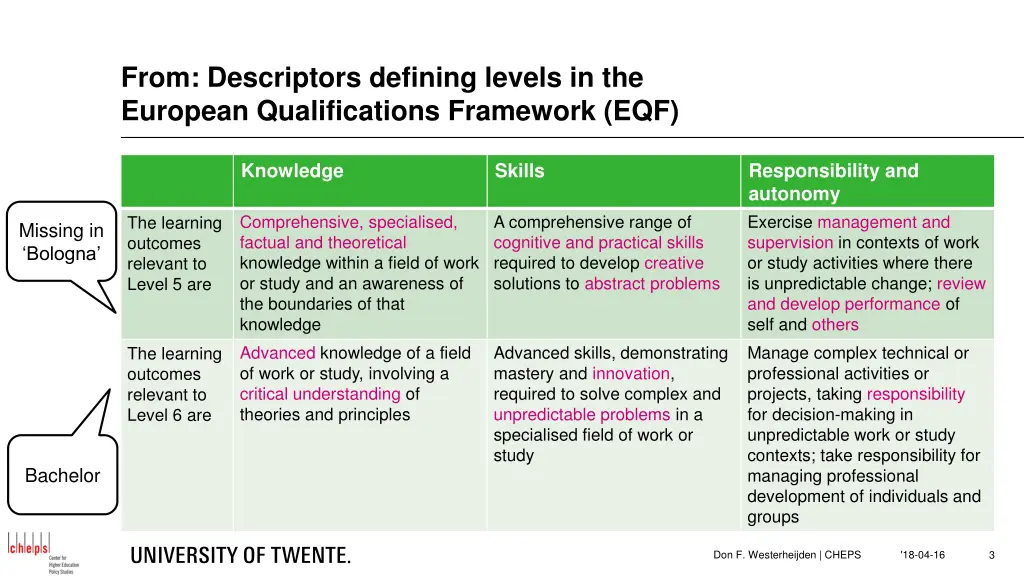 from descriptors defining levels in the european