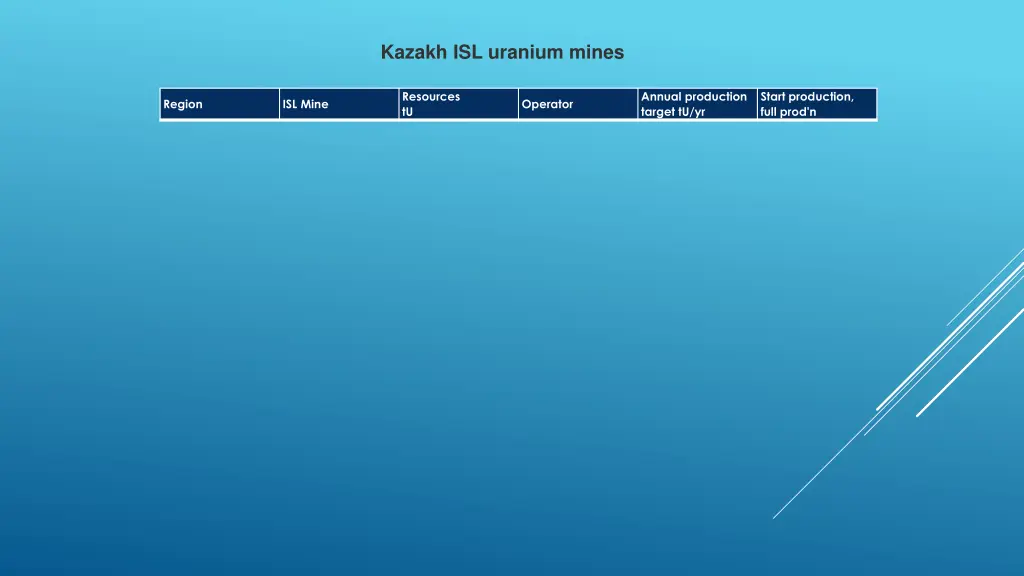 kazakh isl uranium mines