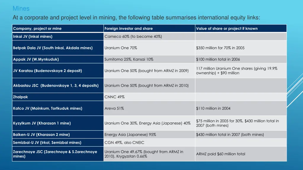 mines at a corporate and project level in mining