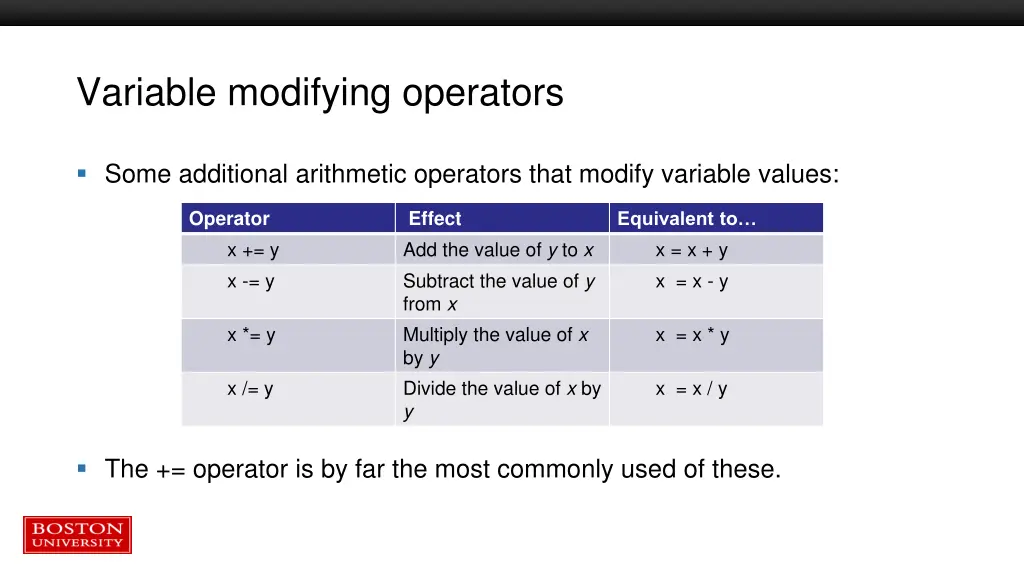 variable modifying operators