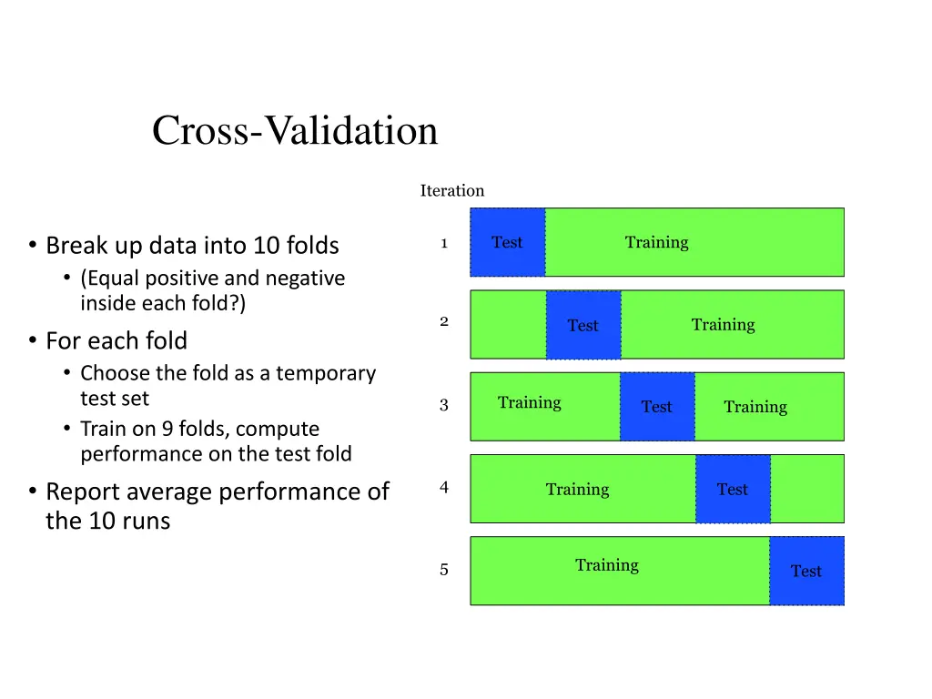 cross validation