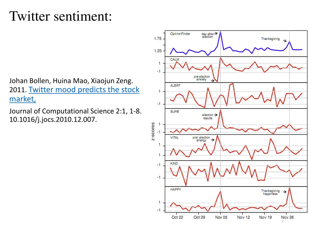 twitter sentiment