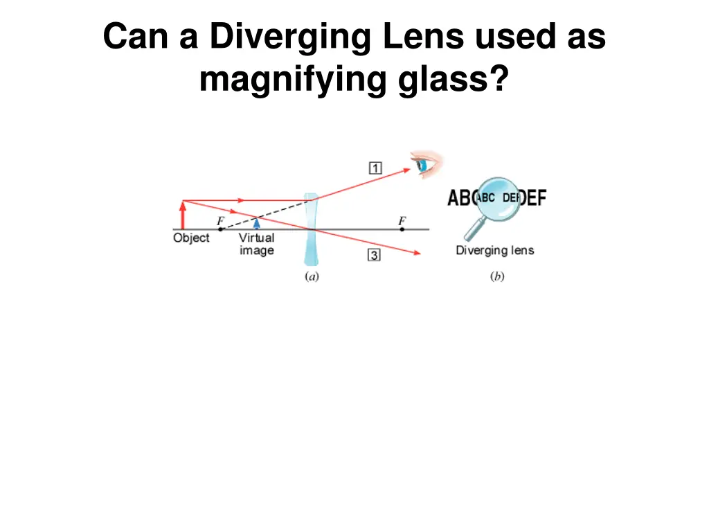 can a diverging lens used as magnifying glass