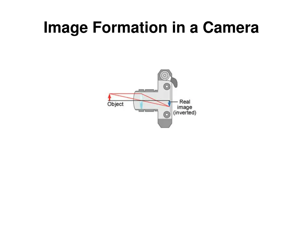 image formation in a camera