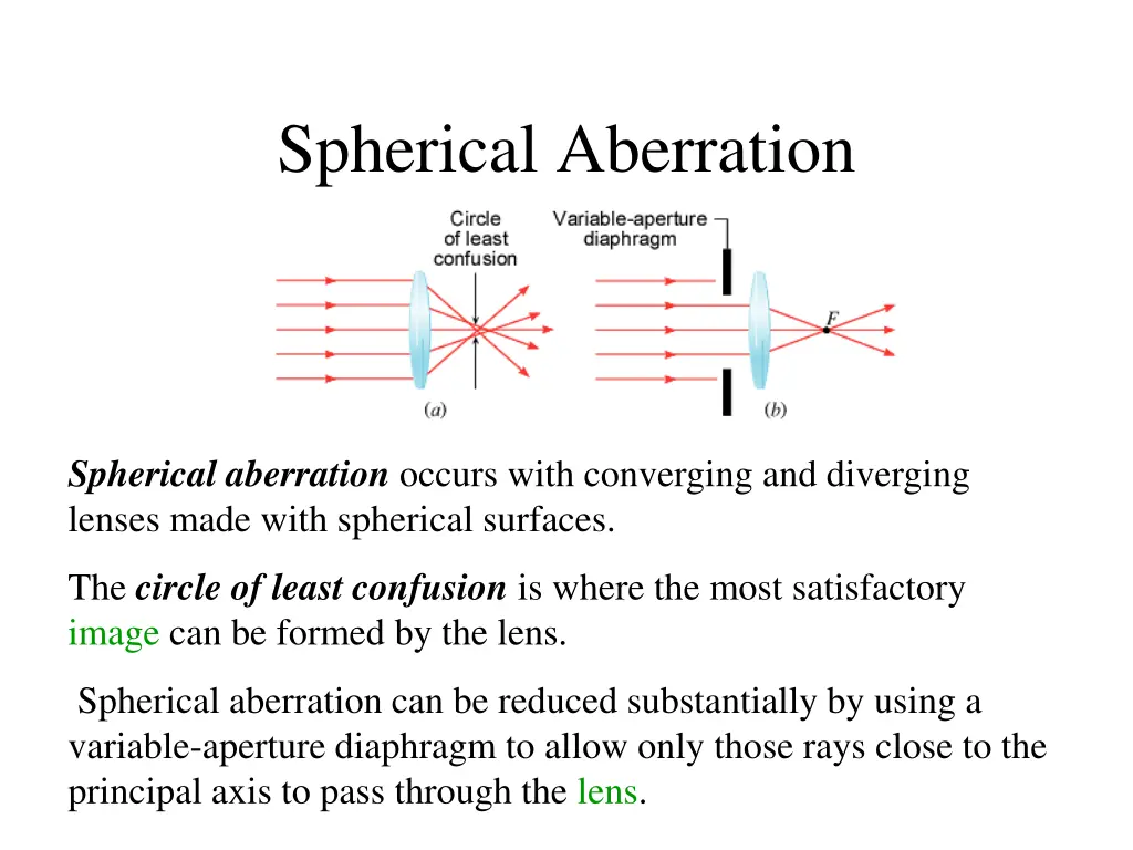 spherical aberration