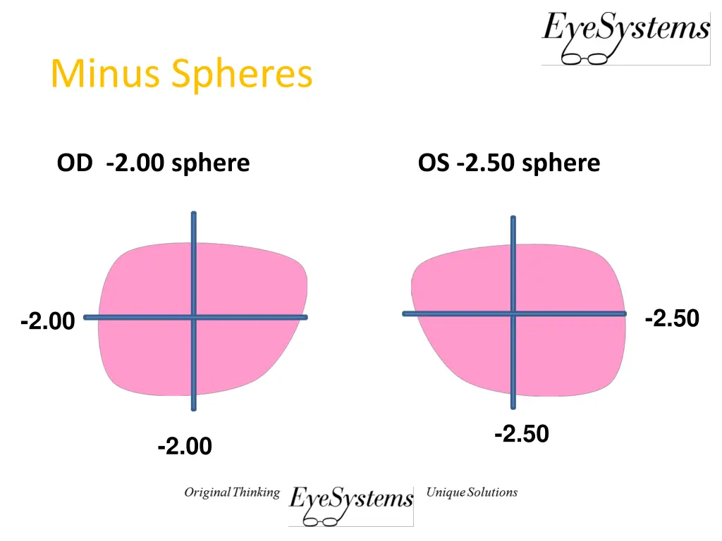 minus spheres 1