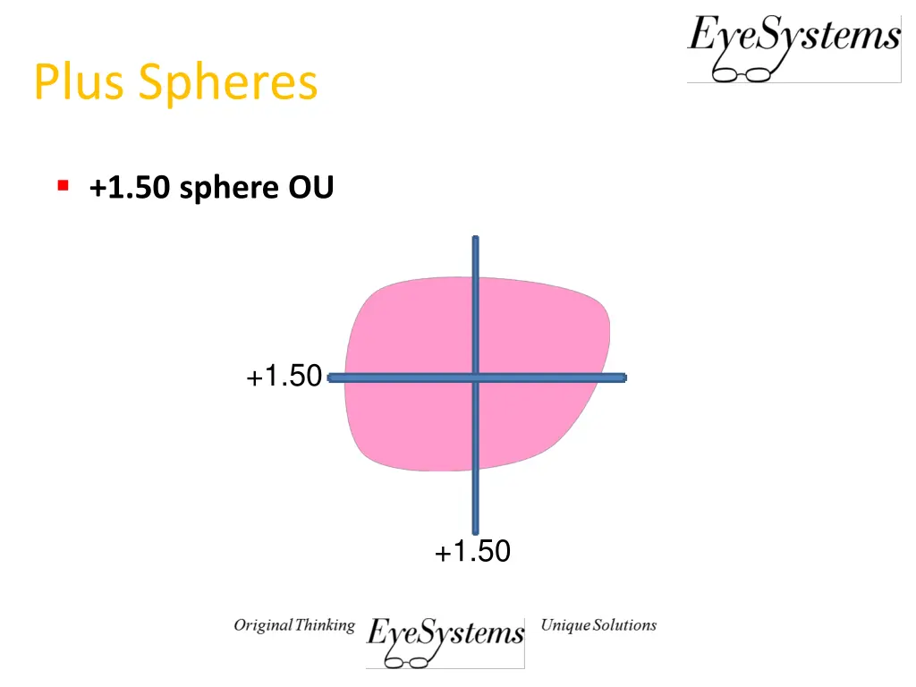 plus spheres 1