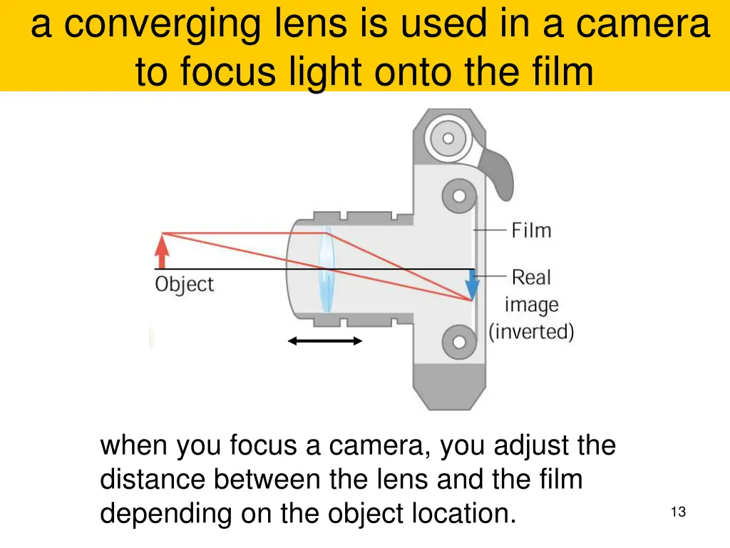 a converging lens is used in a camera to focus