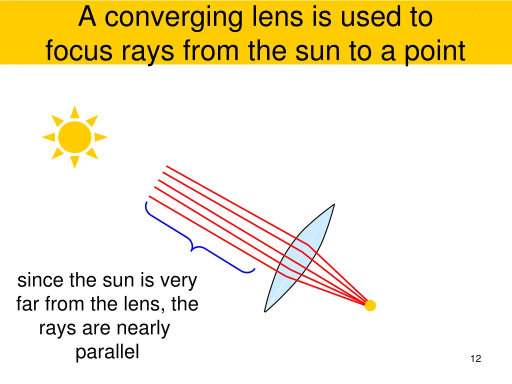 a converging lens is used to focus rays from