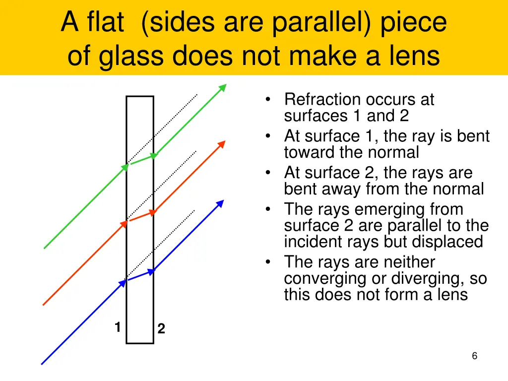 a flat sides are parallel piece of glass does