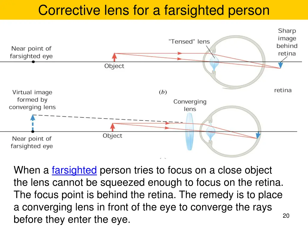 corrective lens for a farsighted person