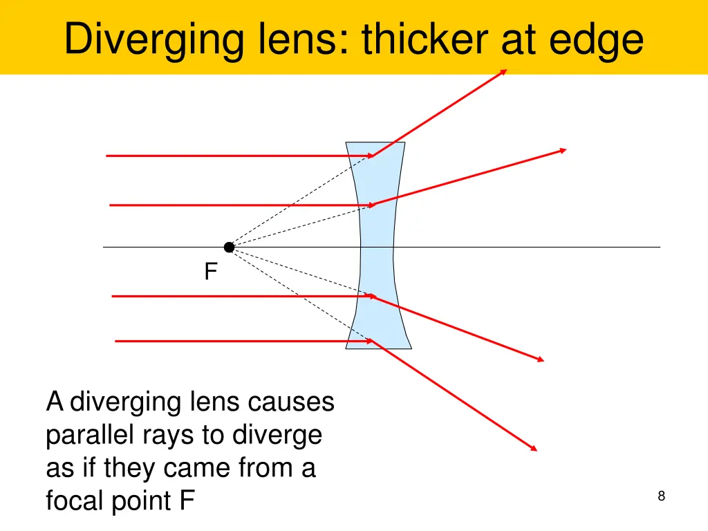 diverging lens thicker at edge