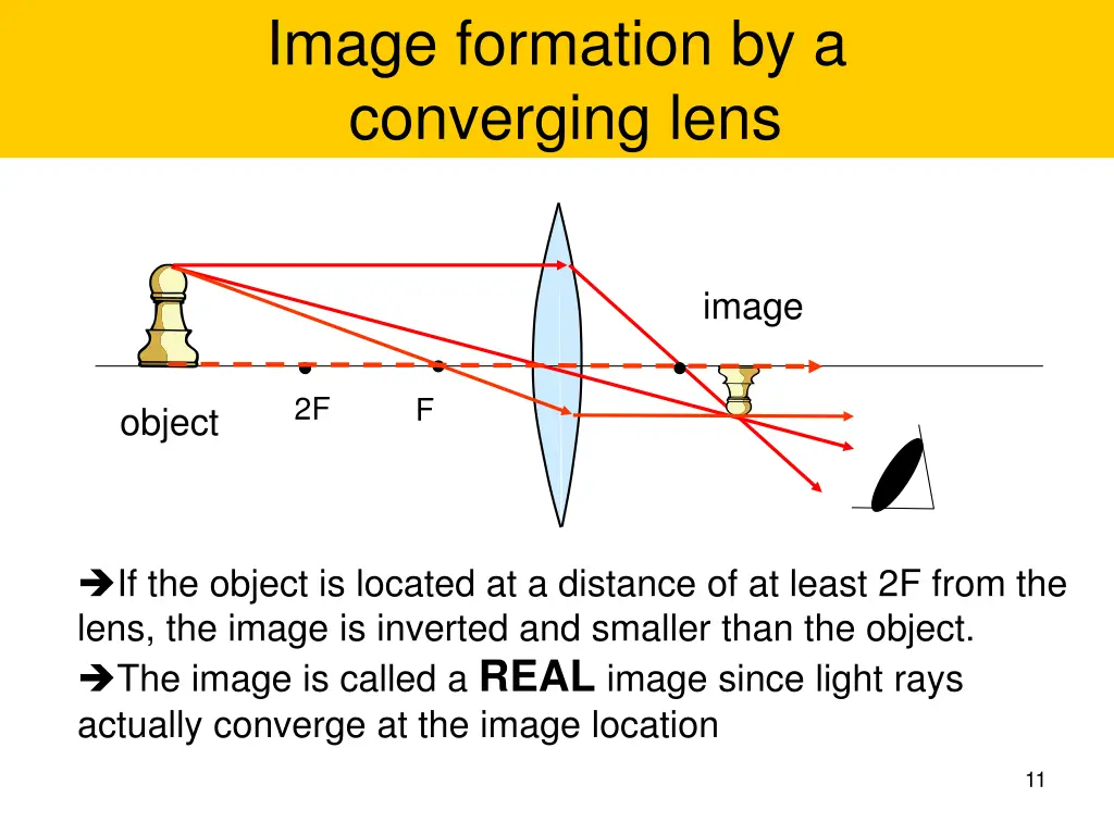 image formation by a converging lens