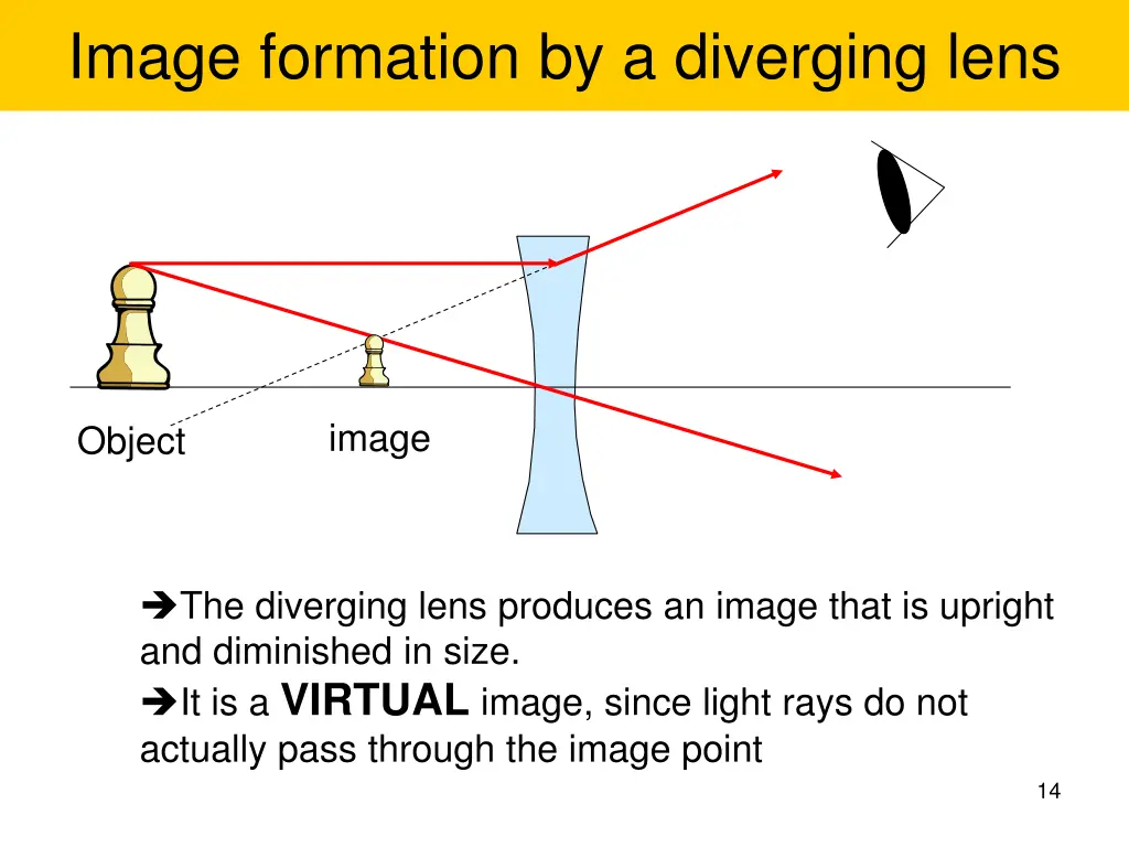 image formation by a diverging lens